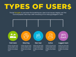 Types of Users in GA4: Definitions & Key Considerations